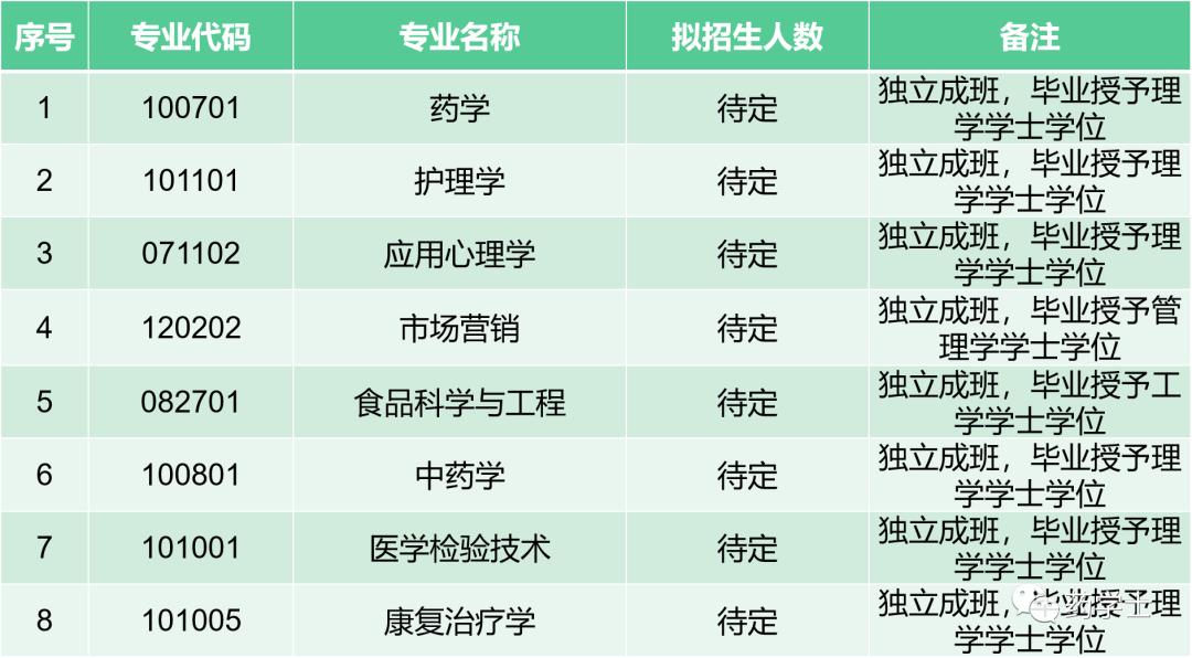 南中医教务处_中医学院教务处_教务管理系统南中医