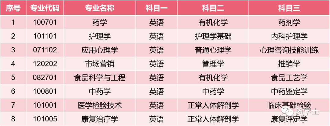 中医学院教务处_南中医教务处_教务管理系统南中医