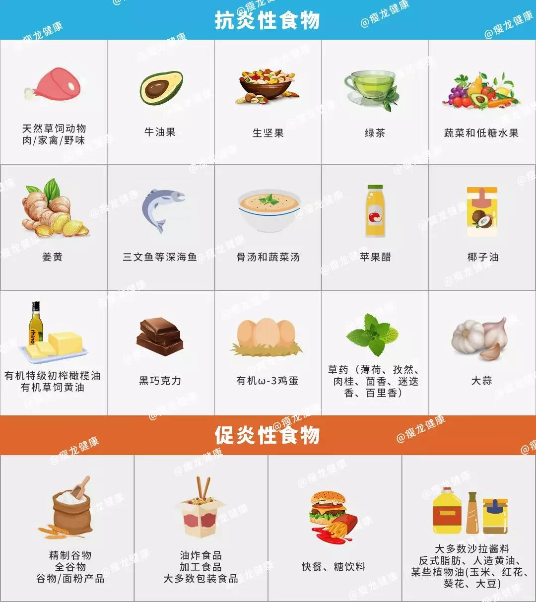 玉米油腻不腻_玉米油是最差的油吗_为什么说玉米油是最差的油