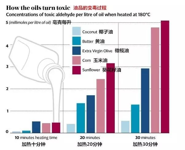 玉米油腻不腻_玉米油是最差的油吗_为什么说玉米油是最差的油