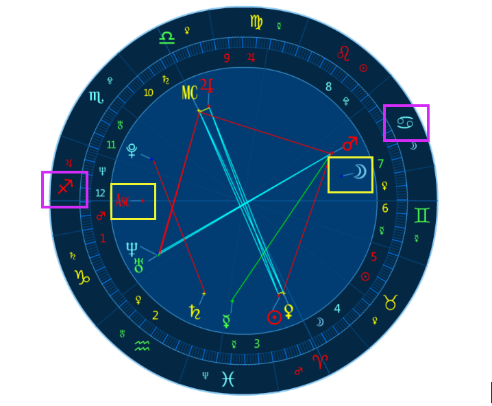 月亮上升星座精确查询表_太阳月亮上升星座查询_月亮上升星座查询命盘