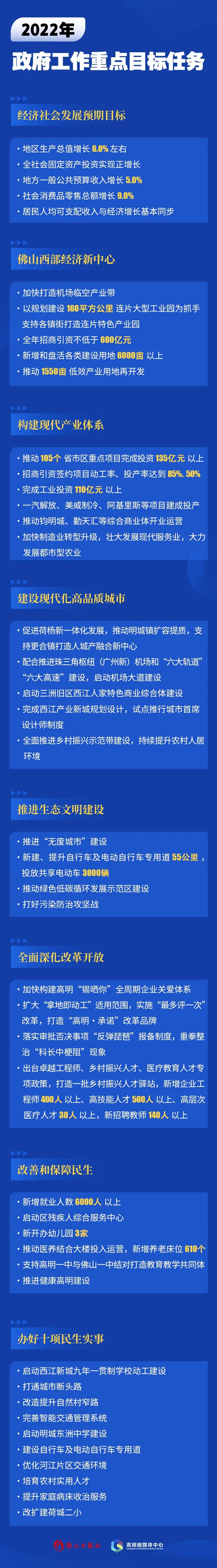 明朝高明_高明政府_明政府是什么意思