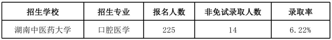 湖南文理学院专业组_湖南文理学院专业排名_湖南文理学院专业