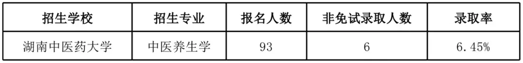 湖南文理学院专业_湖南文理学院专业组_湖南文理学院专业排名