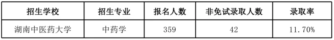 湖南文理学院专业_湖南文理学院专业排名_湖南文理学院专业组