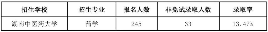 湖南文理学院专业组_湖南文理学院专业排名_湖南文理学院专业
