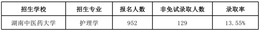 湖南文理学院专业排名_湖南文理学院专业_湖南文理学院专业组