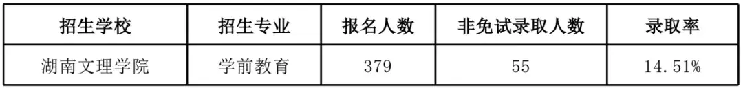 湖南文理学院专业组_湖南文理学院专业_湖南文理学院专业排名