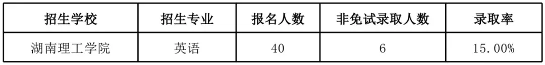湖南文理学院专业_湖南文理学院专业组_湖南文理学院专业排名