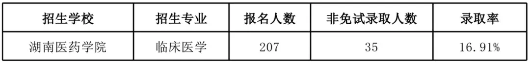 湖南文理学院专业_湖南文理学院专业组_湖南文理学院专业排名