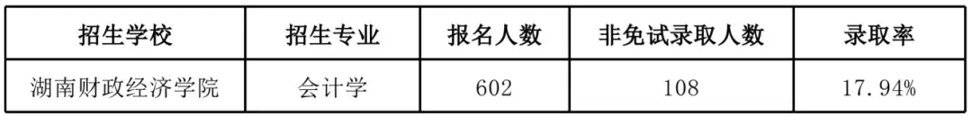 湖南文理学院专业_湖南文理学院专业组_湖南文理学院专业排名