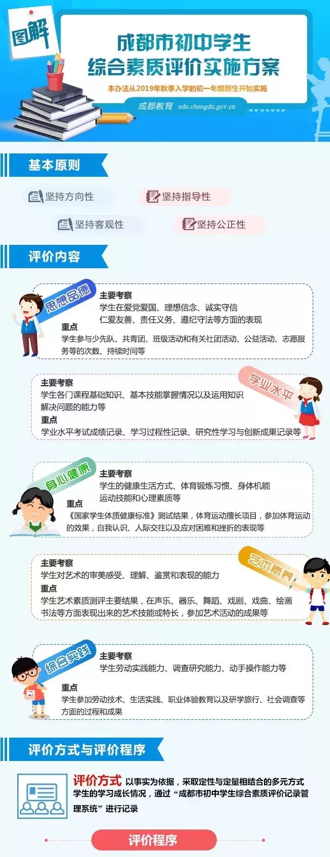 成都市中学生素质综合教育平台_都市中学生综合素质评价_都城综合素质特训营
