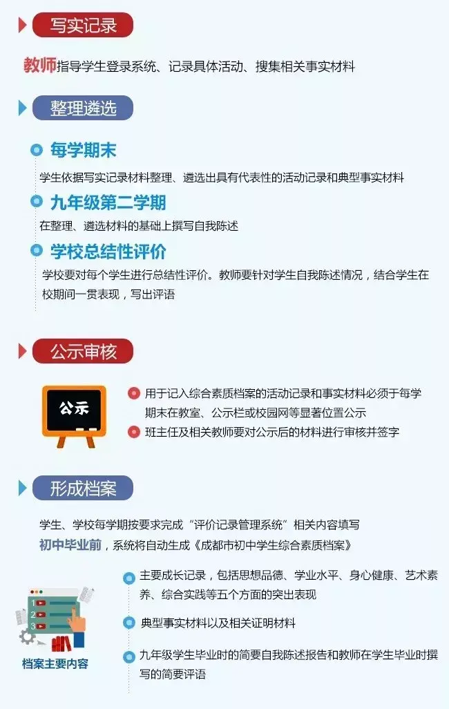都城综合素质特训营_都市中学生综合素质评价_成都市中学生素质综合教育平台