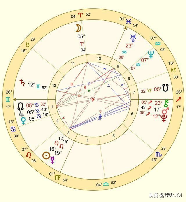 月亮上升星座精确查询表_月亮上升太阳星座精确查询表_太阳月亮上升星座查询