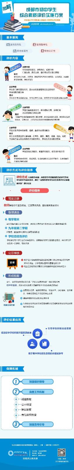 中学生综合素质平台登录成都市_成都市中学生素质综合教育平台_都市中学生综合素质评价