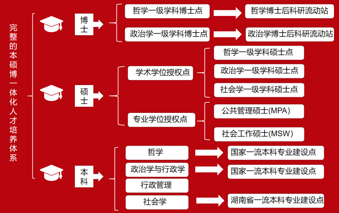 本科教学管理与服务平台_本科教学与管理平台_本科生教务管理平台