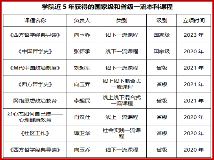 本科教学管理与服务平台_本科生教务管理平台_本科教学与管理平台