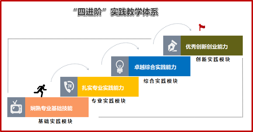 本科教学管理与服务平台_本科教学与管理平台_本科生教务管理平台