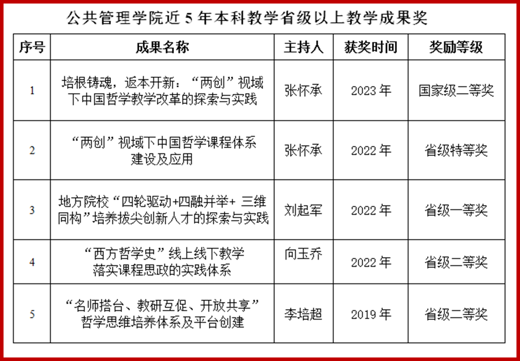 本科教学与管理平台_本科生教务管理平台_本科教学管理与服务平台