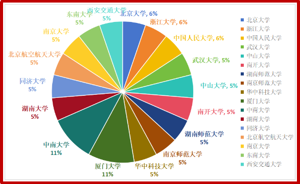 本科生教务管理平台_本科教学与管理平台_本科教学管理与服务平台