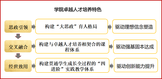 本科教学与管理平台_本科教学管理与服务平台_本科生教务管理平台