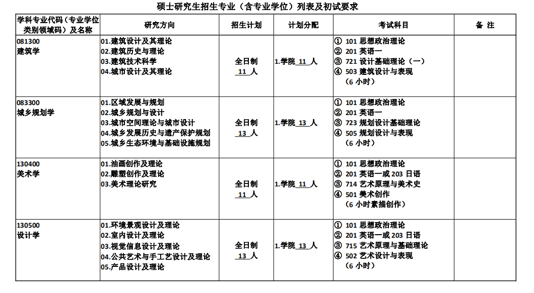 合肥理工学校招生简章_合肥招生理工简章学校有哪些_合肥招生理工简章学校官网
