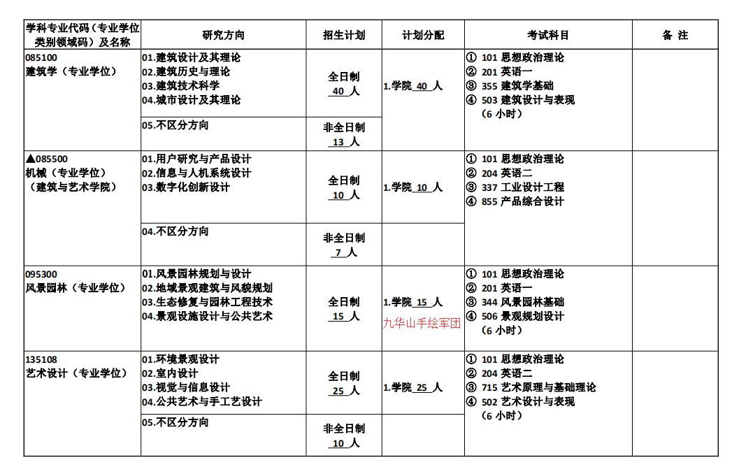合肥招生理工简章学校有哪些_合肥招生理工简章学校官网_合肥理工学校招生简章