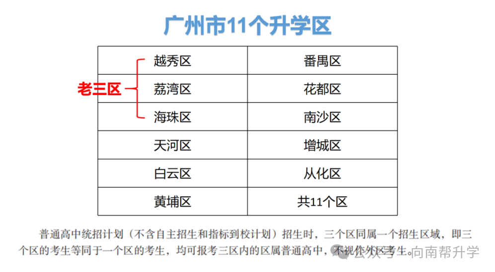 中考报名网站入口广州_中考报名广州网上报名_广州中考报名网