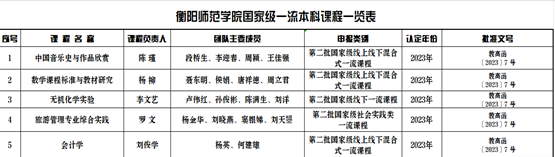 本科教学与服务平台_本科生教学管理平台_本科教学管理与服务平台