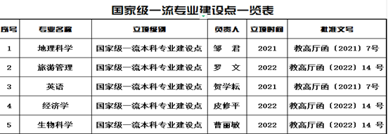 本科教学与服务平台_本科教学管理与服务平台_本科生教学管理平台