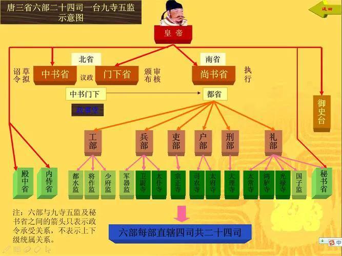 大唐一品膘鸡_大唐一品_大唐一品好看吗