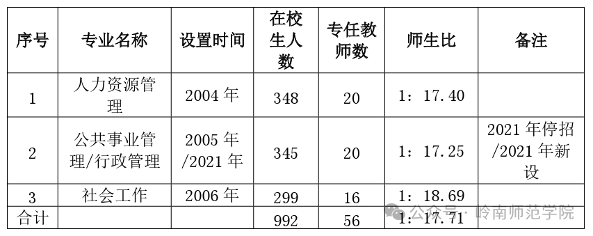 本科教学管理与服务平台_本科教学与服务平台_本科教学与管理平台