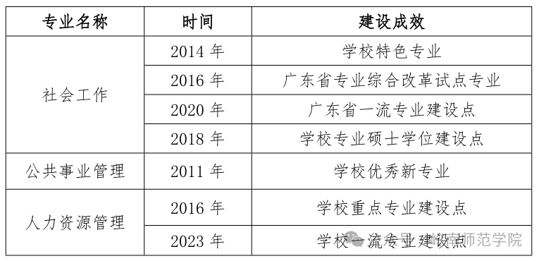 本科教学与管理平台_本科教学与服务平台_本科教学管理与服务平台