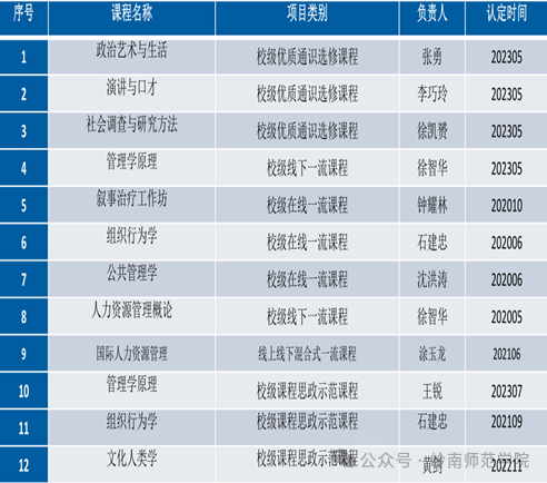 本科教学管理与服务平台_本科教学与管理平台_本科教学与服务平台