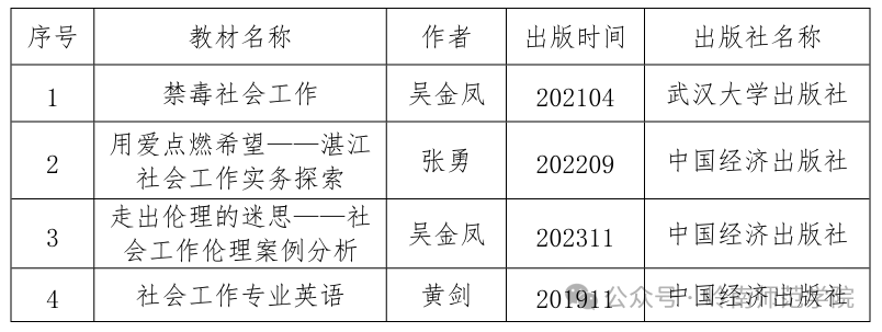 本科教学与服务平台_本科教学管理与服务平台_本科教学与管理平台