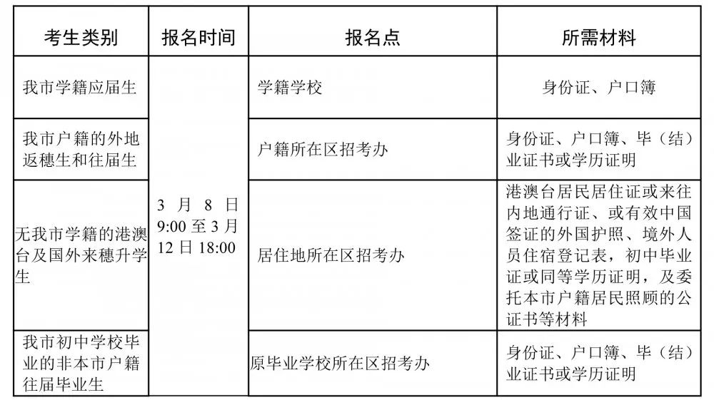 广州中考报名网_广州中考报名入口官网登录_中考报名广州网上报名