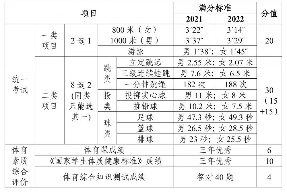 中考报名广州网上报名_广州中考报名网_广州中考报名入口官网登录