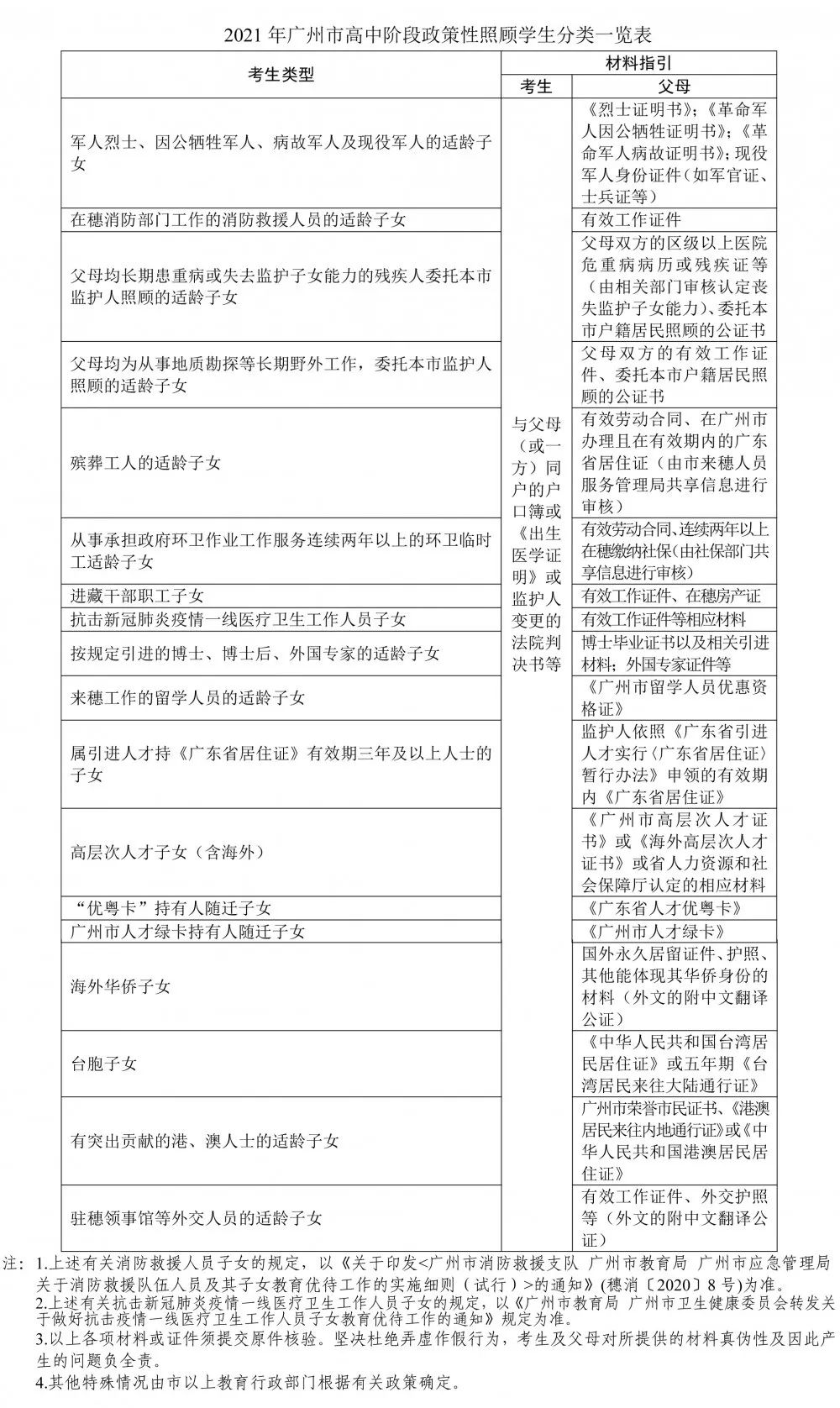中考报名广州网上报名_广州中考报名入口官网登录_广州中考报名网