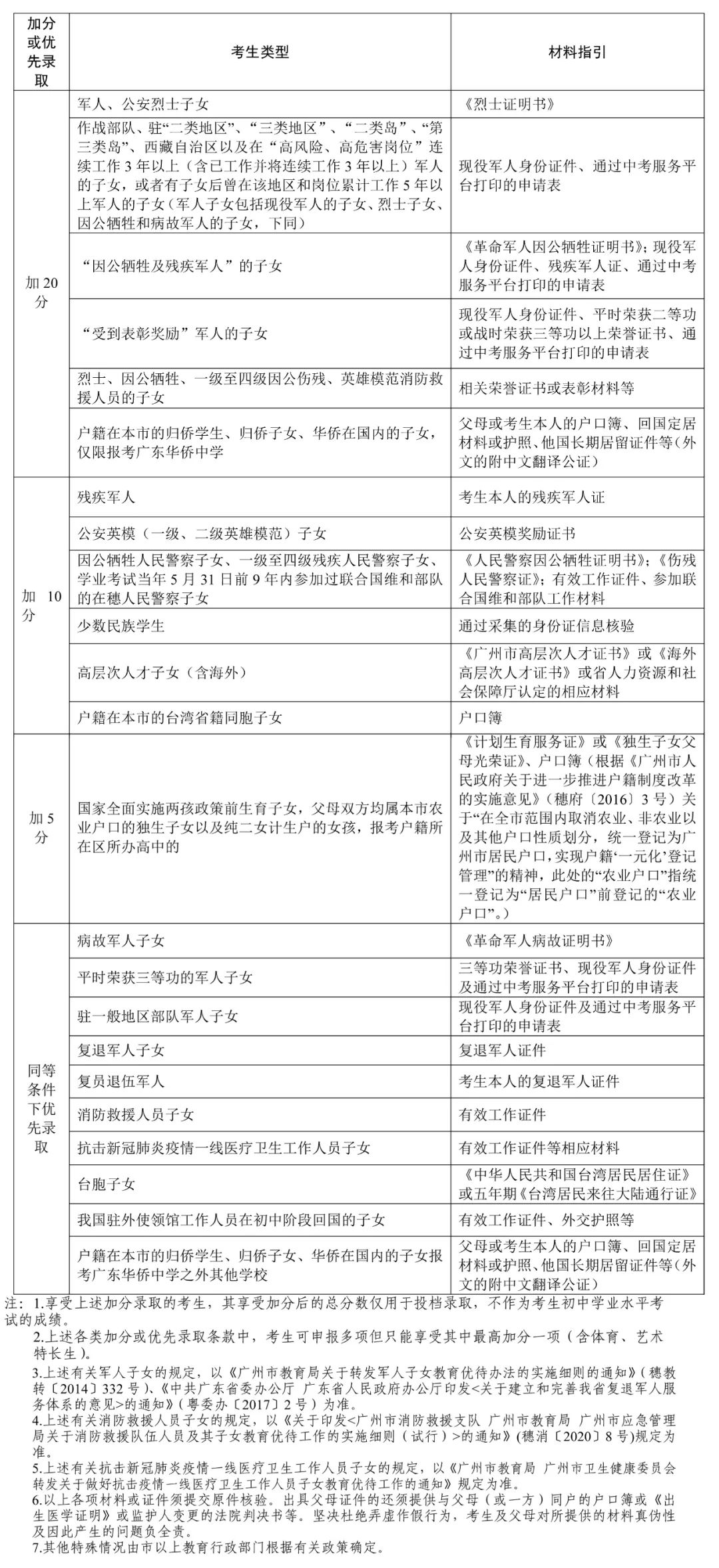 广州中考报名入口官网登录_中考报名广州网上报名_广州中考报名网