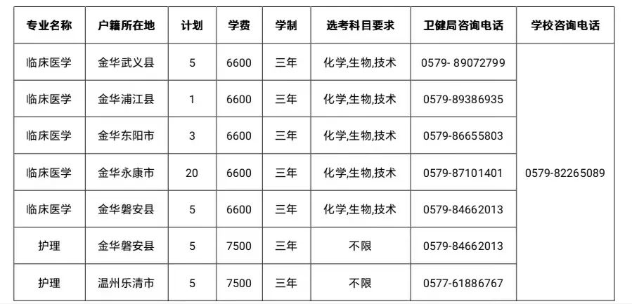 金华卫校_金华卫校门诊部地址_金华卫校在哪里