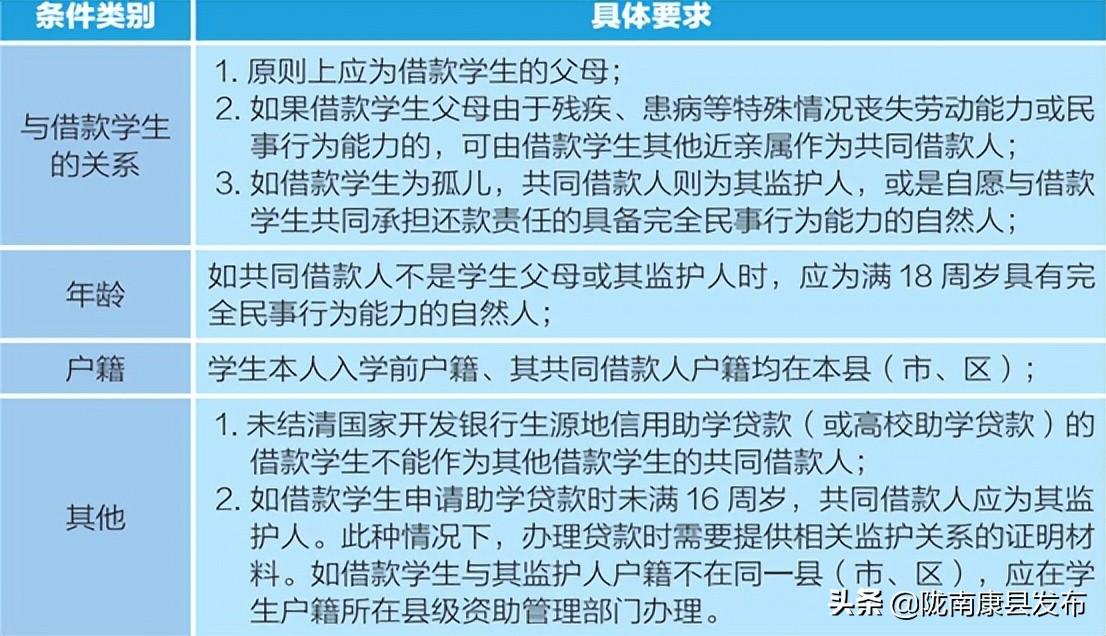 国家生源地助学贷款系统官网_生源地区助学贷款官网_生源地国家助学贷款官网登录