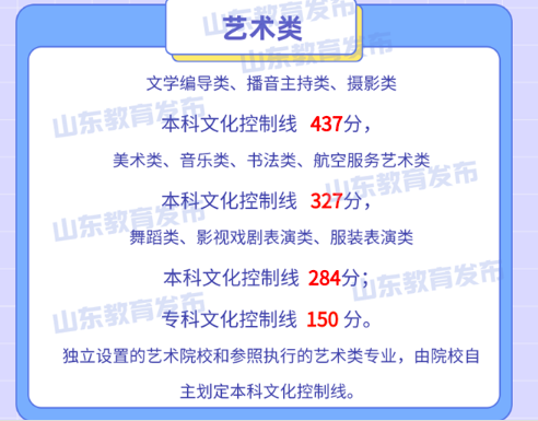 天津本科线分数2021a批_天津21年本科线_天津本科线多少分2023