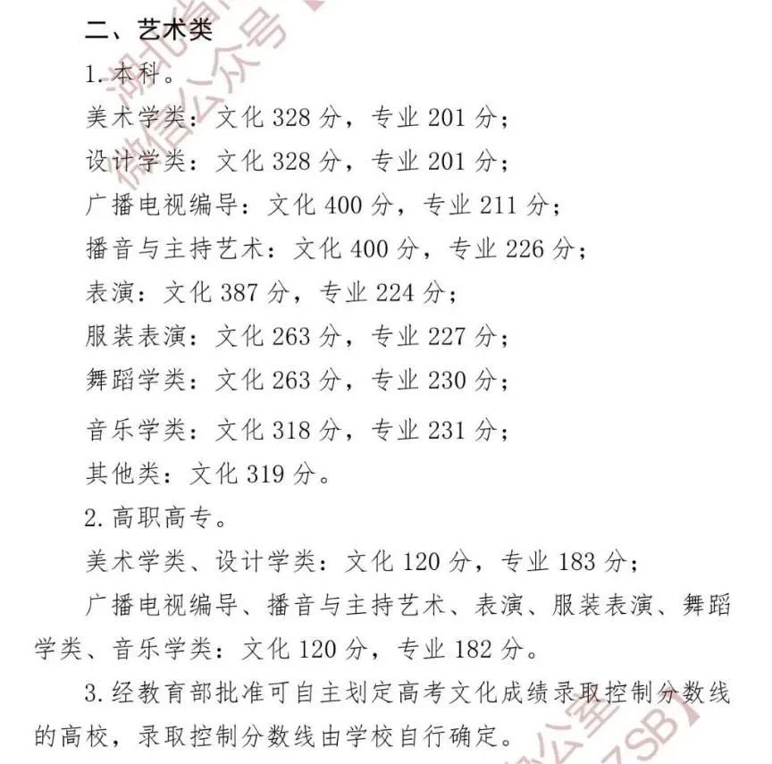 天津21年本科线_天津本科线多少分2023_天津本科线分数2021a批