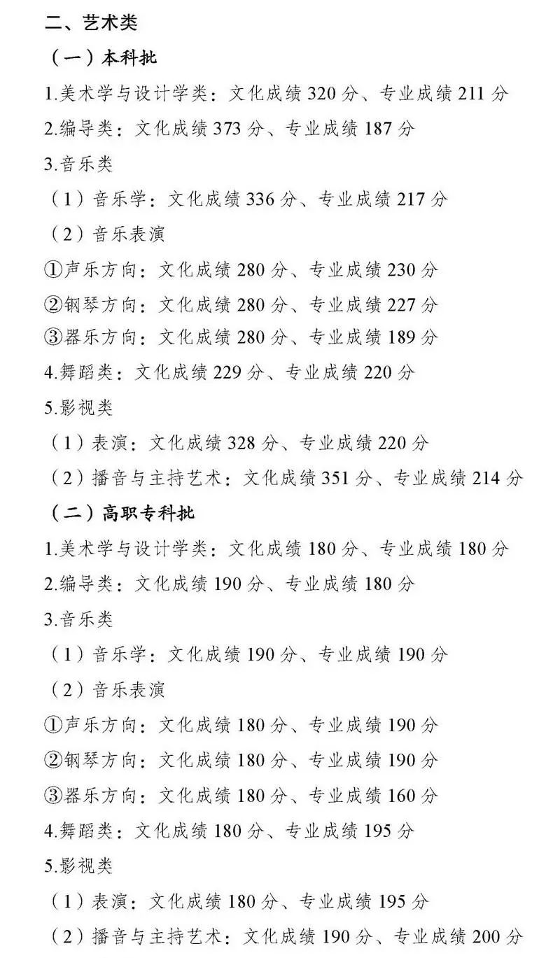 天津本科线分数2021a批_天津本科线多少分2023_天津21年本科线