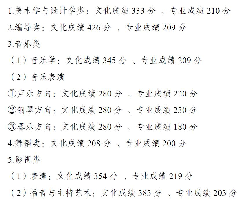 天津本科线多少分2023_天津本科线分数2021a批_天津21年本科线