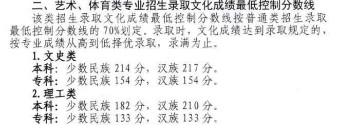 天津本科线分数2021a批_天津本科线多少分2023_天津21年本科线