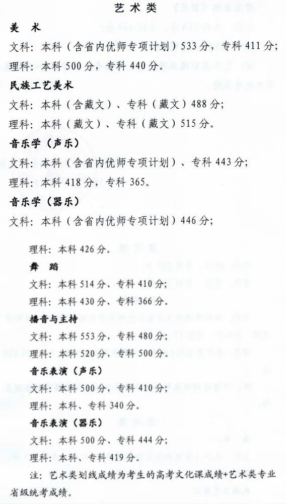 天津本科线分数2021a批_天津21年本科线_天津本科线多少分2023