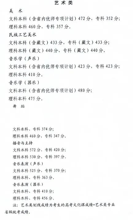 天津本科线多少分2023_天津本科线分数2021a批_天津21年本科线