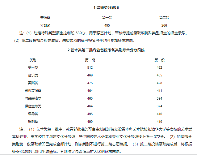 天津21年本科线_天津本科线分数2021a批_天津本科线多少分2023