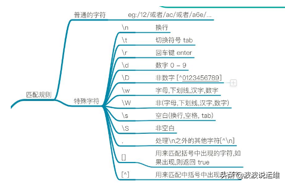 判断正则表达式是否匹配_正则表达式判断_正则表达式判断